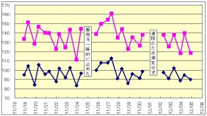 自己責任でお願いします。(￣へ ￣ 凸